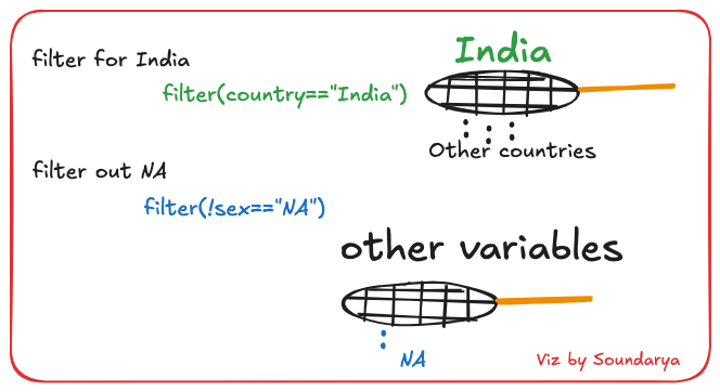 cartoon to depict the differences in filtering